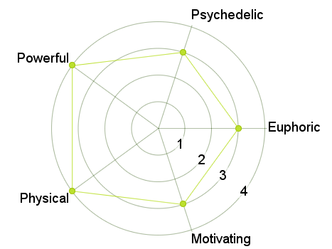 seed-radar-vanilla-ice-auto.png